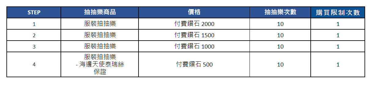 《棕色尘埃2》8月14日更新後預計會販賣的禮包 图片3