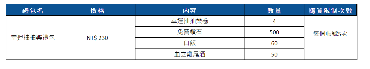 《棕色尘埃2》8月14日更新後預計會販賣的禮包 图片4