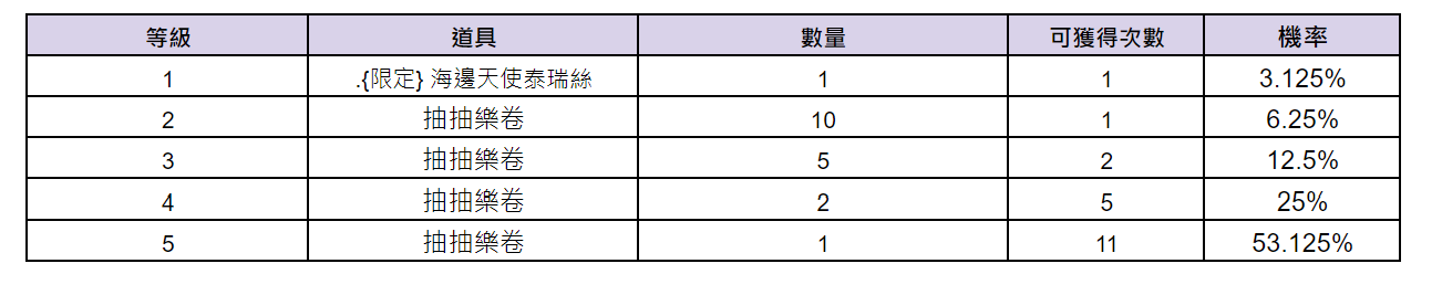 《棕色尘埃2》8月14日更新後預計會販賣的禮包 图片5