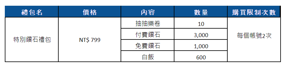 《棕色尘埃2》8月14日更新後預計會販賣的禮包 图片6