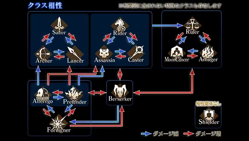 fgo外星人职介克制 图片1