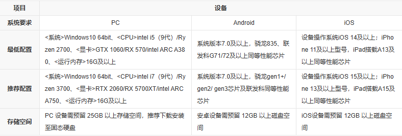 鸣潮手机配置要求 图片1