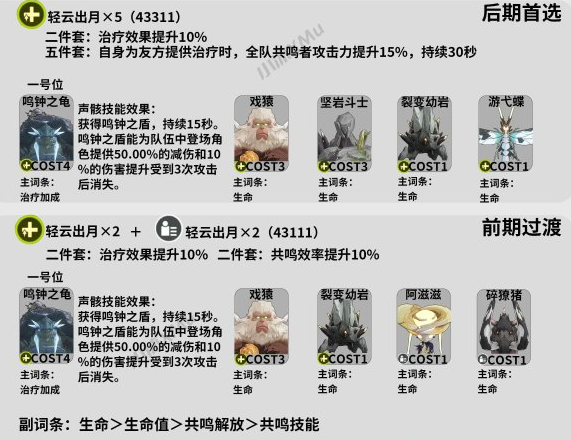 鸣潮白芷声骸 图片1