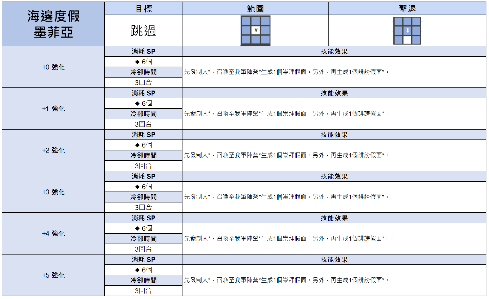 《棕色尘埃2》8月22日(四)維護內容 图片3