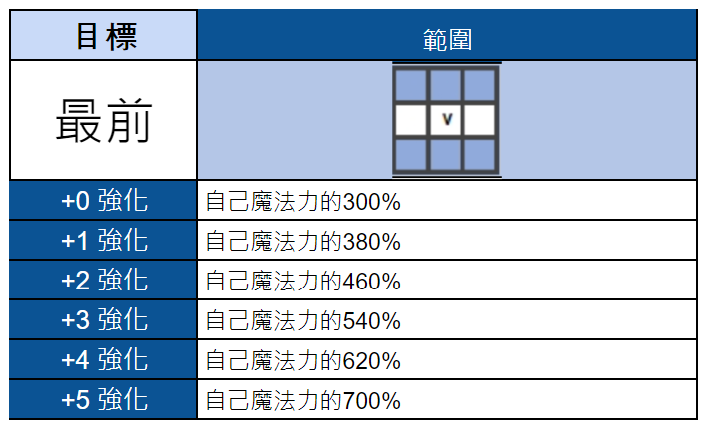 《棕色尘埃2》8月22日(四)維護內容 图片4