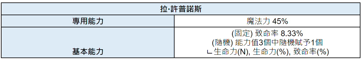 《棕色尘埃2》8月22日(四)維護內容 图片7