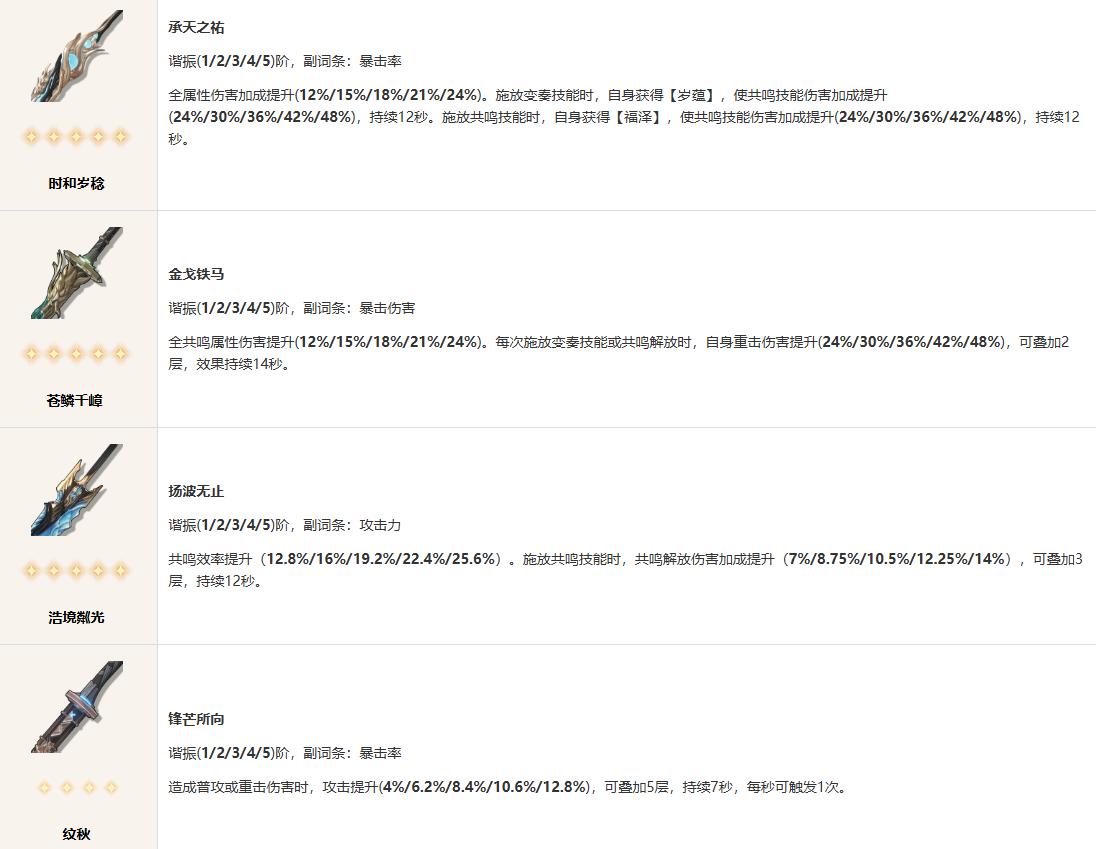 鸣潮今汐武器 图片1