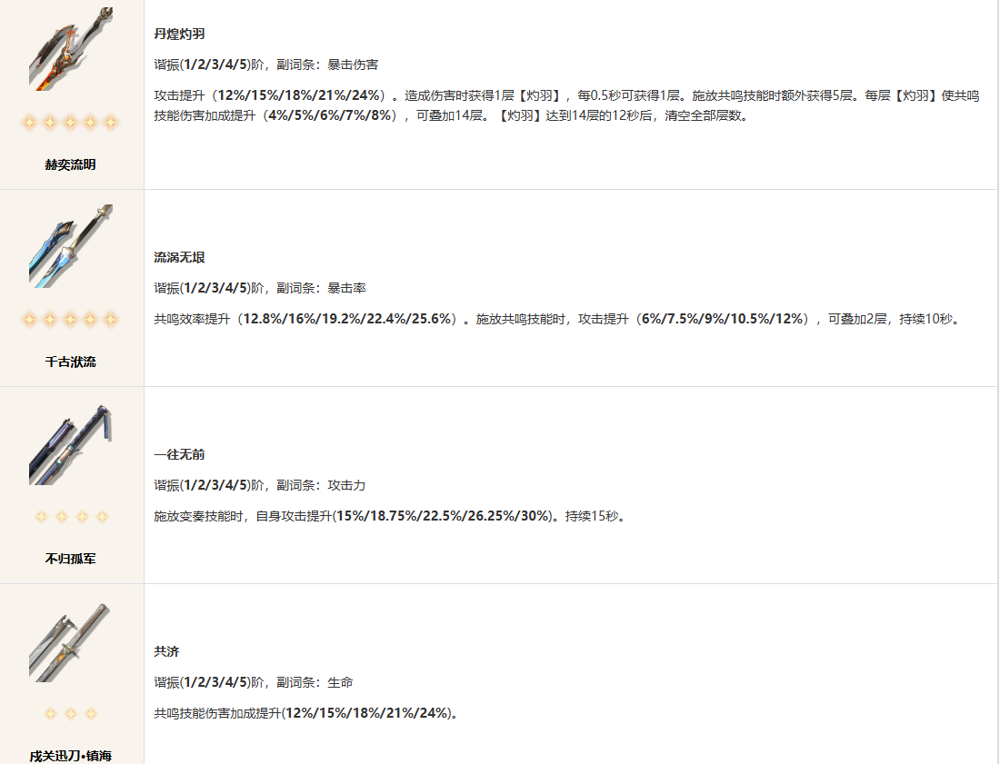 鸣潮长离武器 图片1