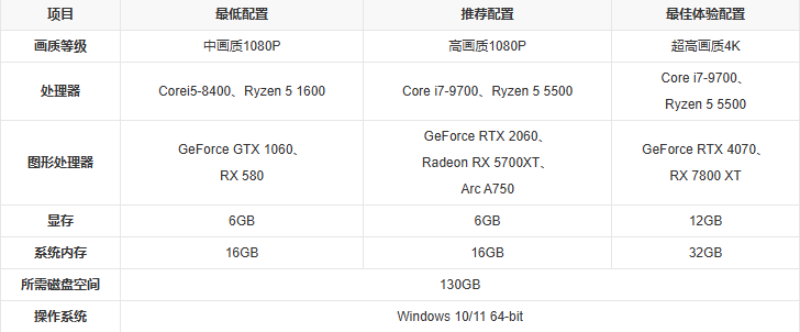 黑神话悟空2k最佳配置 图片1