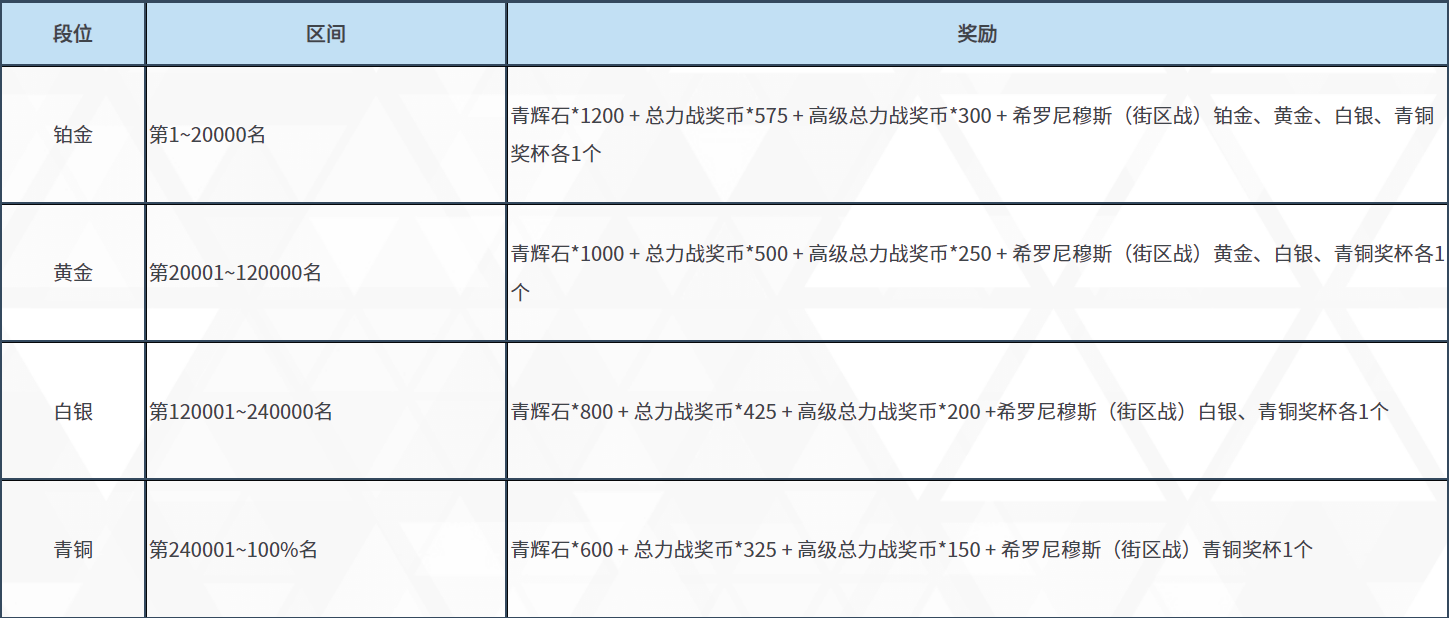 《碧蓝档案》总力战【希罗尼穆斯 • 街区战】开启！ 图片2