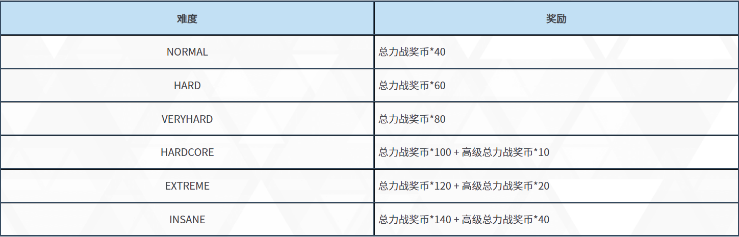 《碧蓝档案》 【预告】总力战：切赛德 • 野外战 图片3