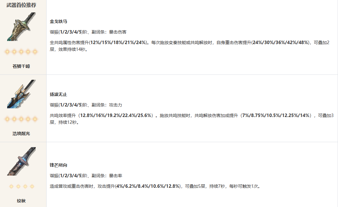 鸣潮卡卡罗武器选择 图片1