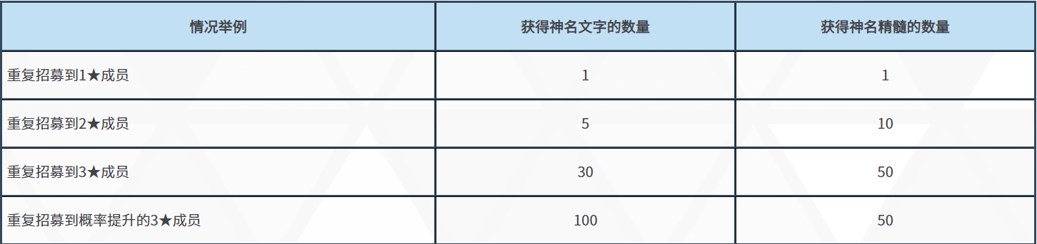 《蔚蓝档案》【预告】限时招募：日奈（泳装） 图片2