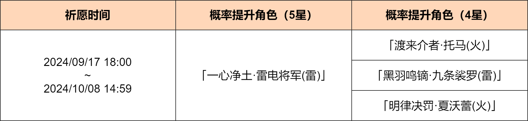 《原神》「影寂天下人」祈愿：「一心净土·雷电将军(雷)」概率UP 图片2