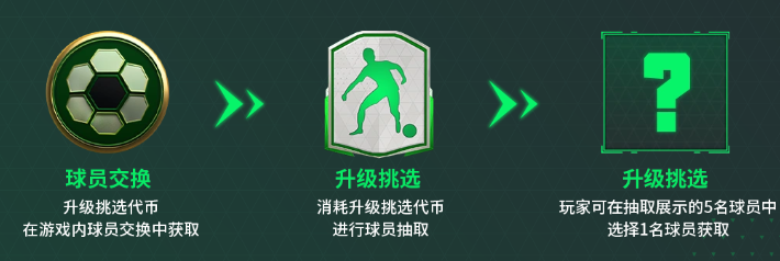 fifa足球世界升级挑选币 图片1