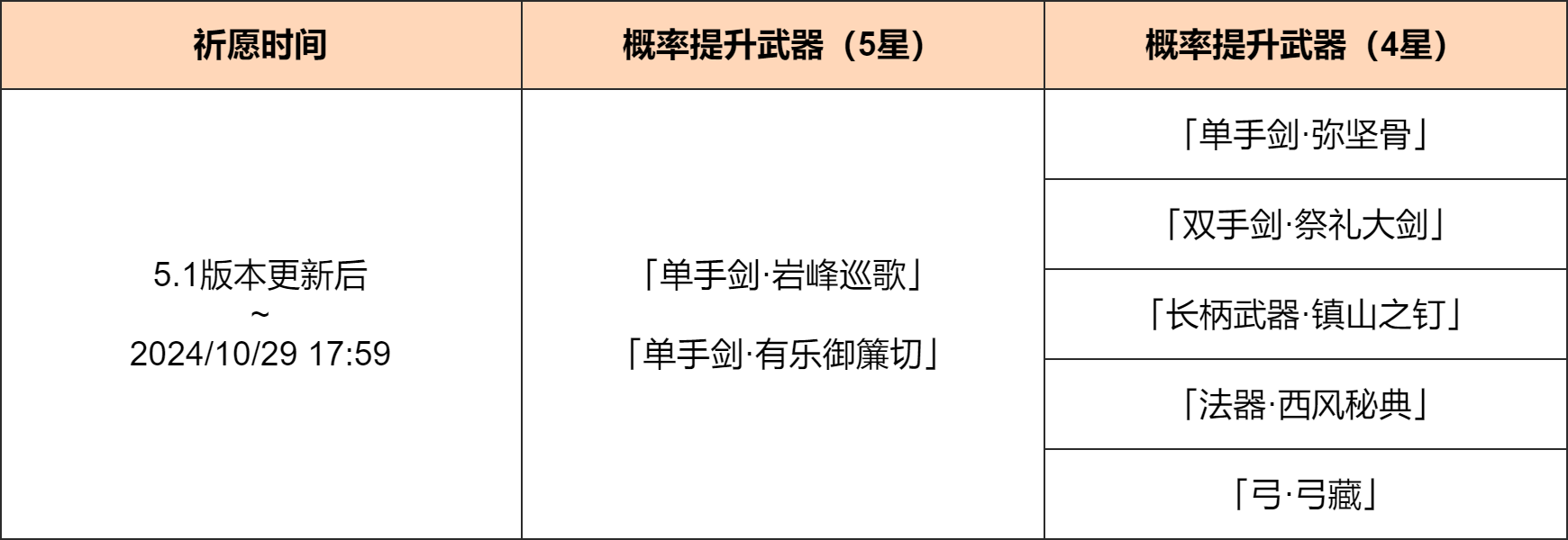 《原神》「神铸赋形」活动祈愿现已开启，「单手剑·岩峰巡歌」「单手剑·有乐御簾切」概率UP！ 图片2