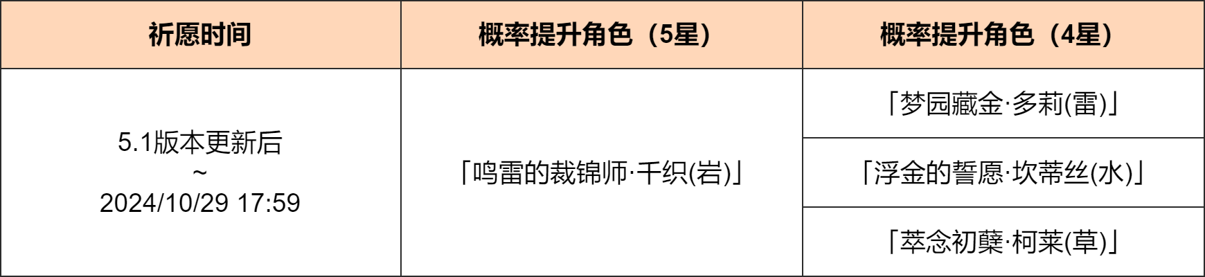 《原神》「千云绘羽织」活动祈愿现已开启 图片2