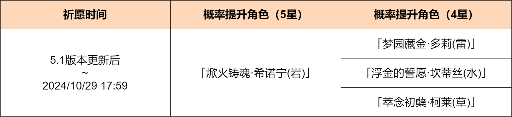 《原神》「煅火的祝赐」活动祈愿现已开启 图片2