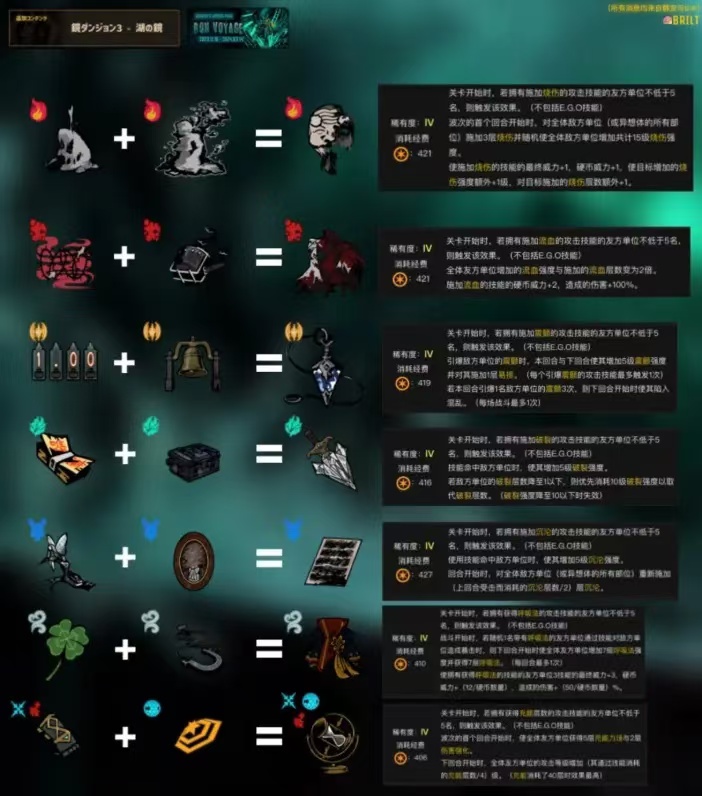 边狱巴士饰品合成表 图片1