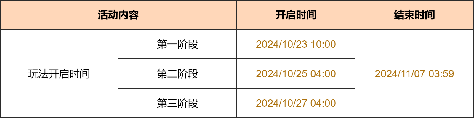 《原神》「彩糖与蔷薇的幻色颂」活动：参与邀请「浮金的誓愿·坎蒂丝(水)」 图片2