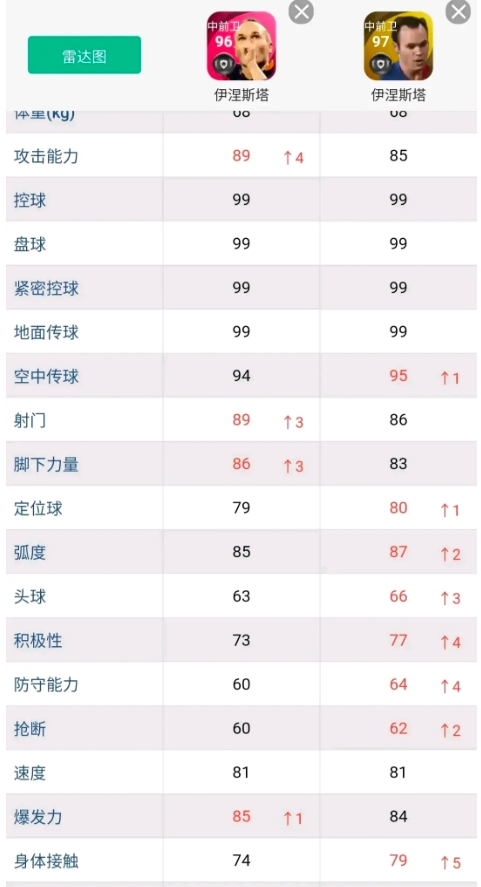 实况足球伊涅斯塔普卡