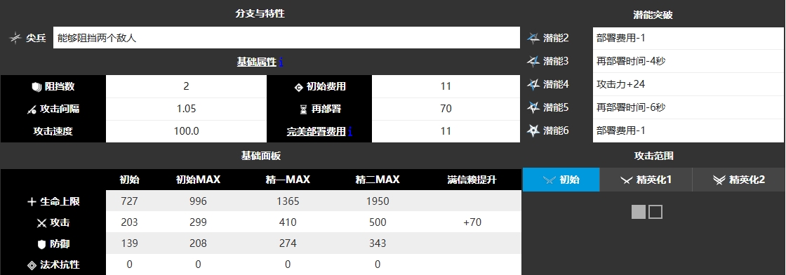 明日方舟德克萨斯 图片1