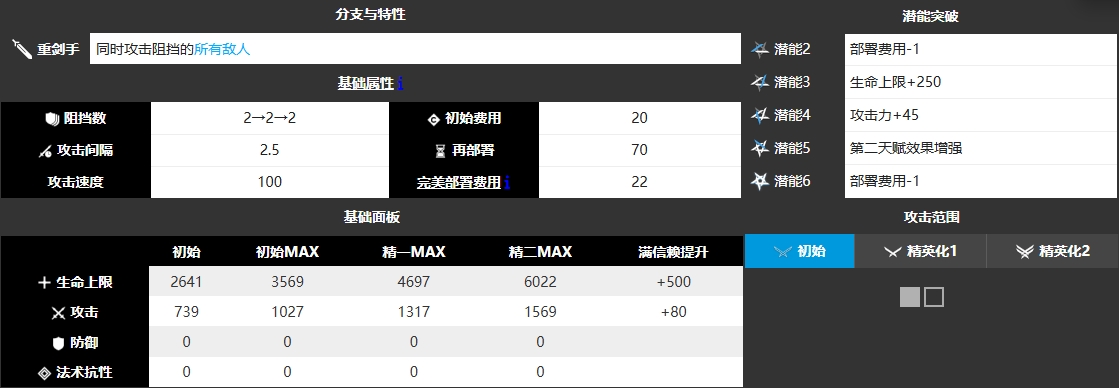 明日方舟乌尔比安 图片1