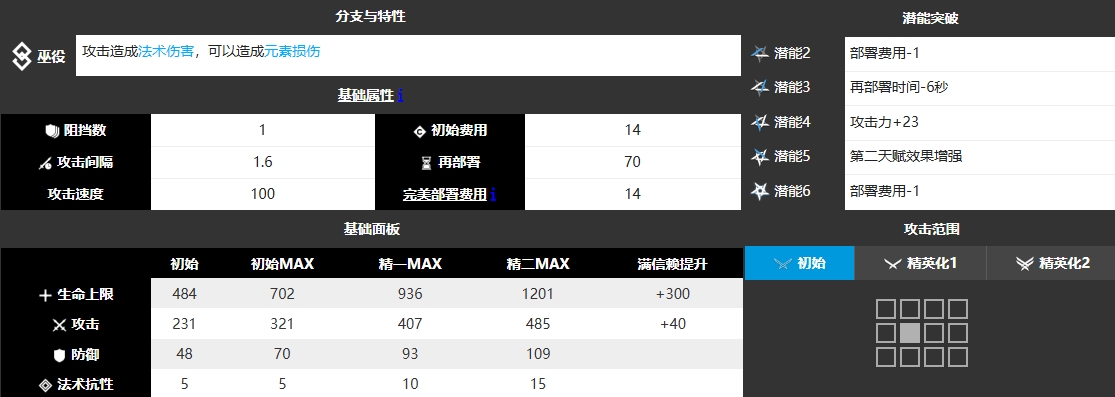 明日方舟阿尔图罗 图片1