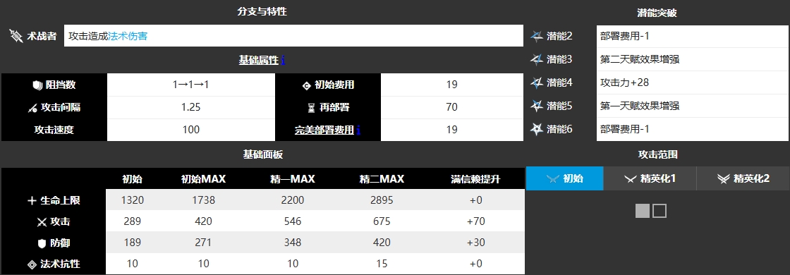 明日方舟异格推王 图片1