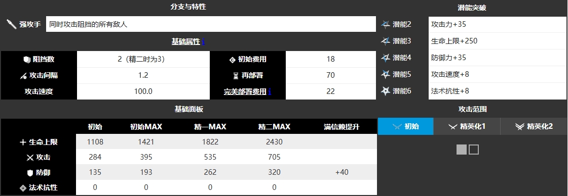 明日方舟暴行 图片1