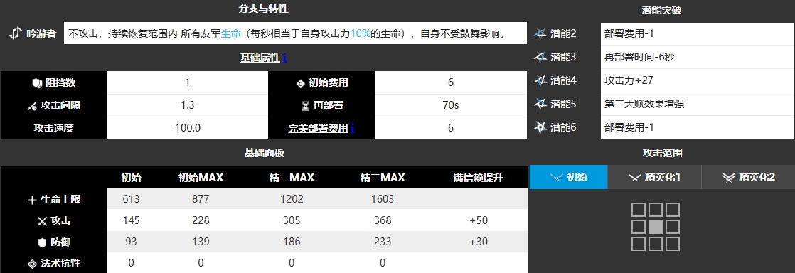 明日方舟浊心斯卡蒂 图片1