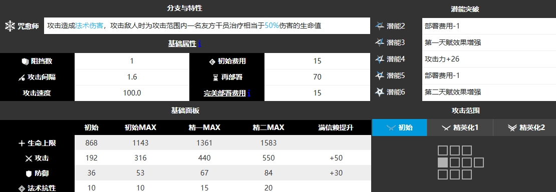 明日方舟焰影苇草 图片1