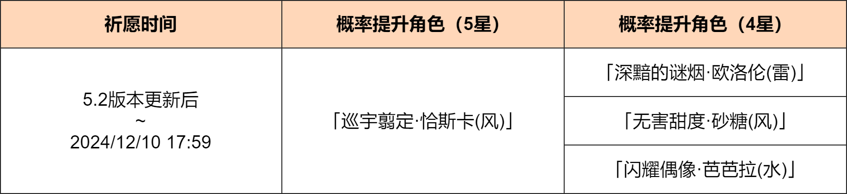 《原神》「饮羽散红」祈愿：「巡宇翦定·恰斯卡(风)」概率UP！ 图片2