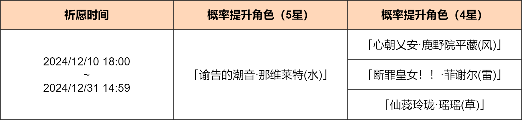 《原神》「渊海界令」活动祈愿现已开启 图片2