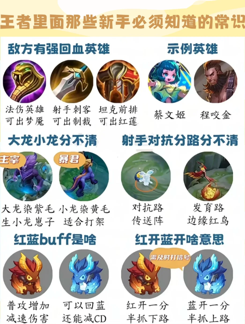 王者里面那些必须知道的常识_图1