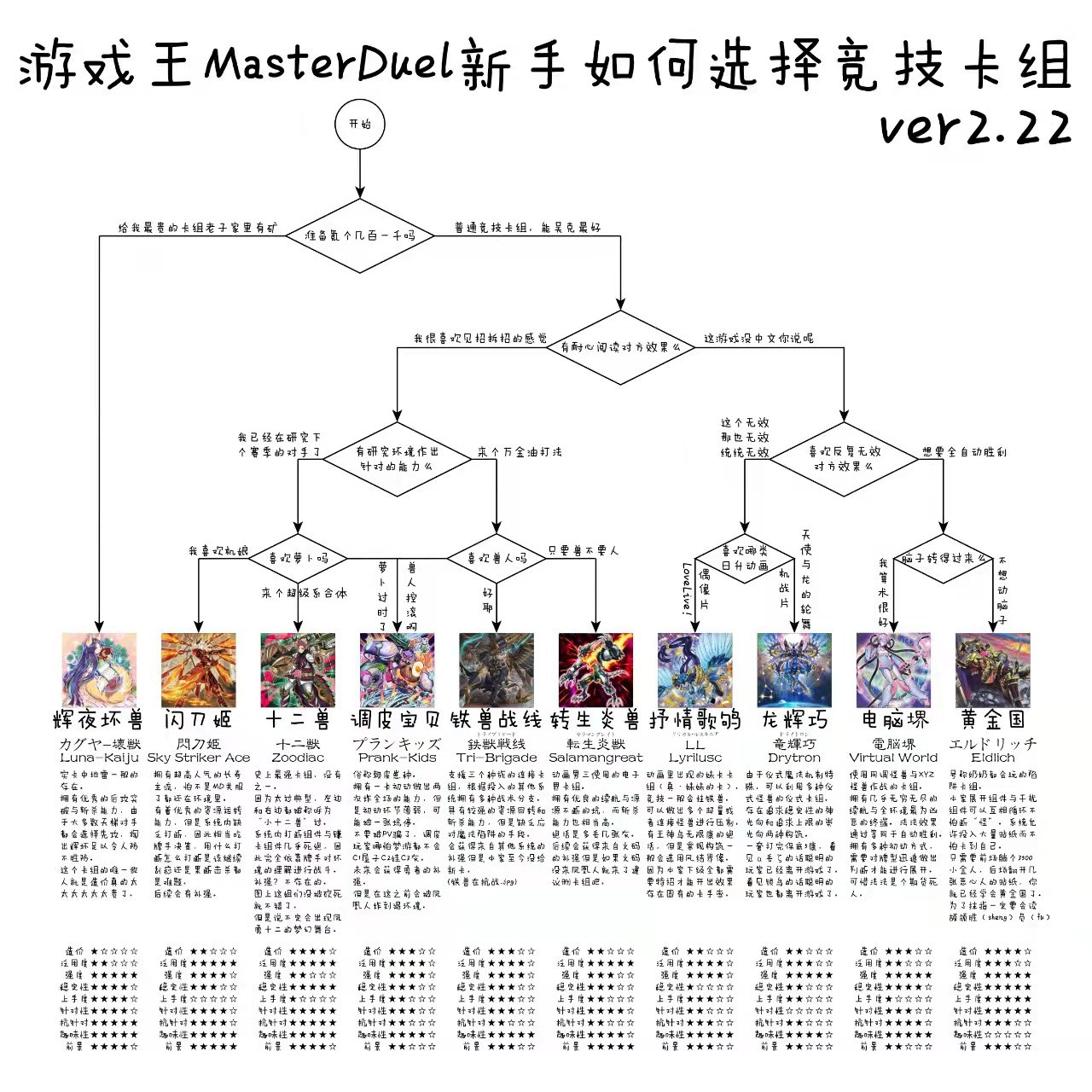 [新手向]写给md萌新的入坑攻略_图3