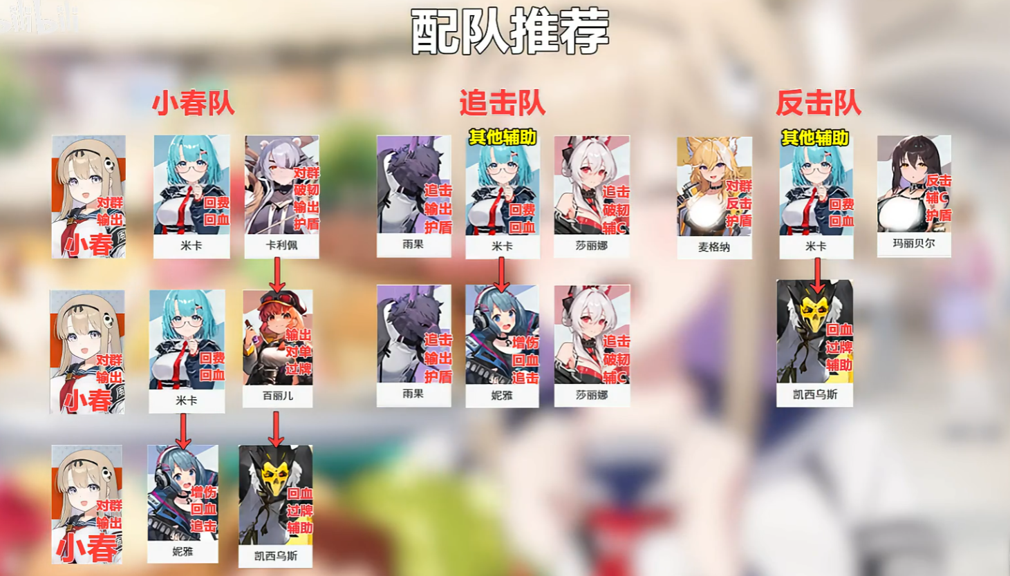 卡厄思最强配队推荐+配队思路_图2