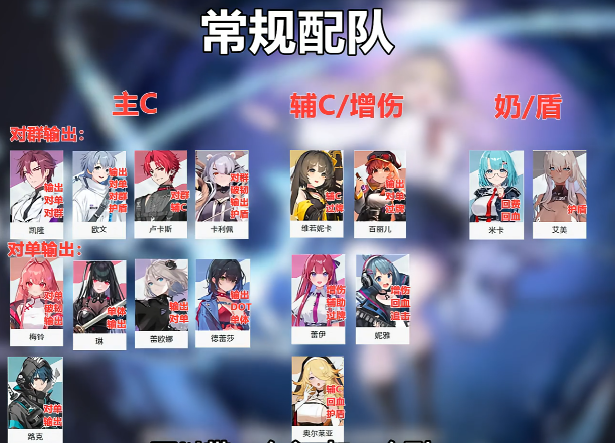 卡厄思最强配队推荐+配队思路_图2