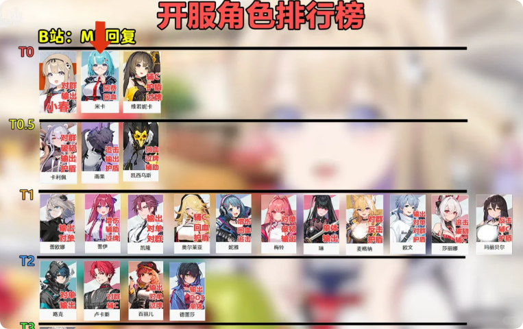 卡厄斯梦境新手指北加部分角色测评_图2