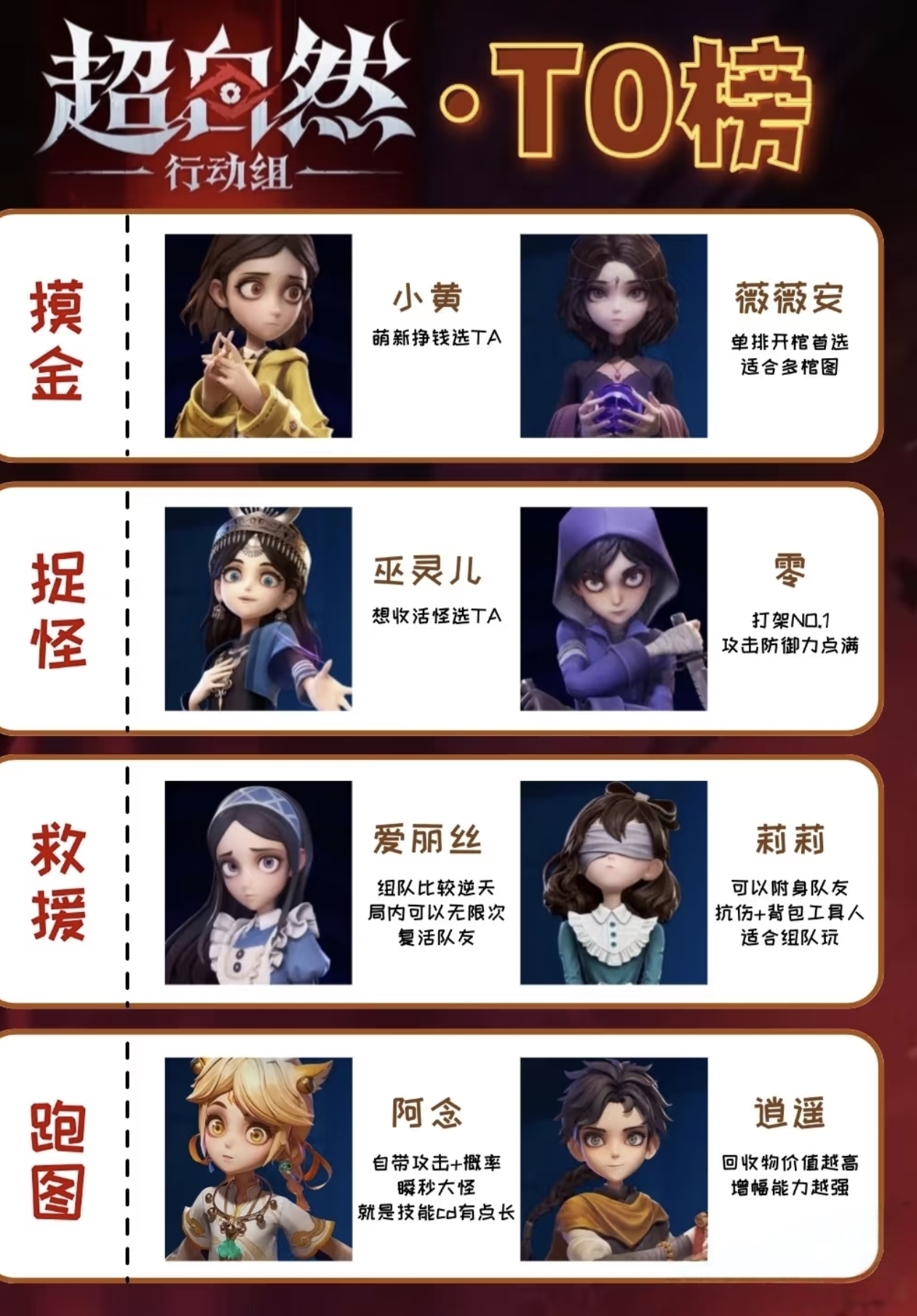 孩子们都摸出圣杯没_图3