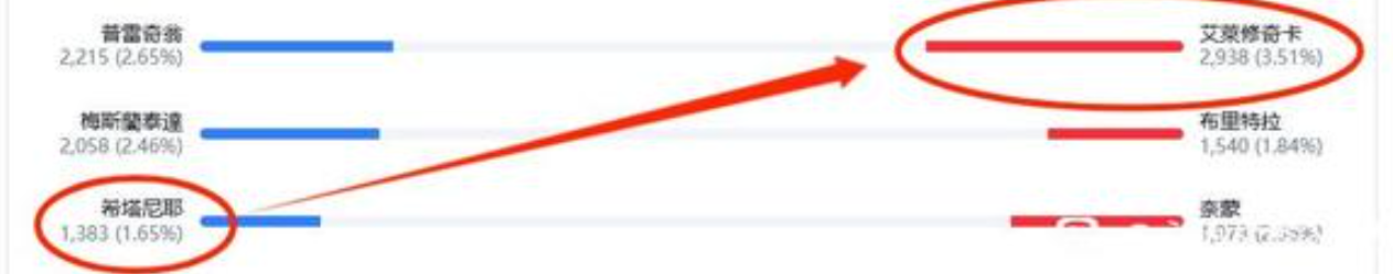 新赛季匹配越想越没道理_图1