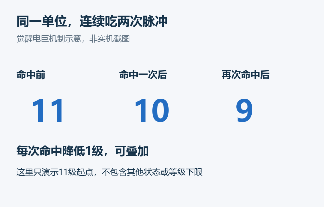 11级防守兵连吃两次脉冲,会变成几级?