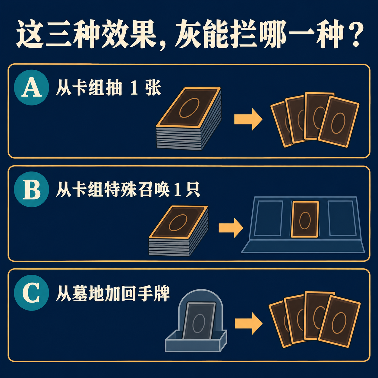 抽1张、卡组特召、墓地回收：哪一个不能被灰？_图1