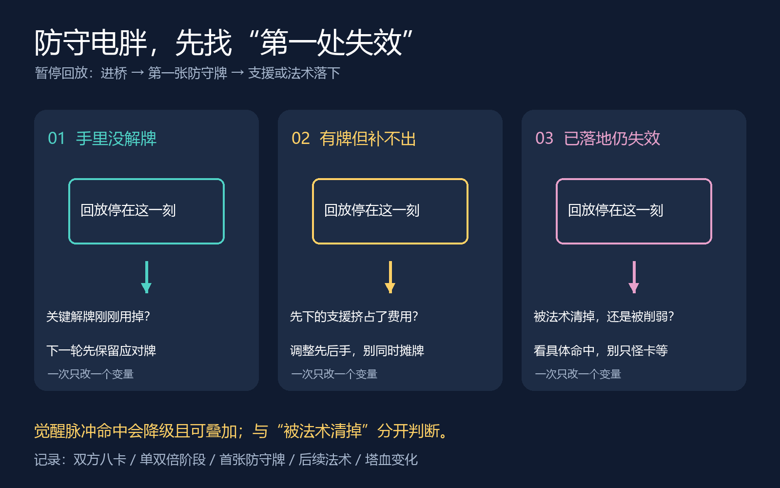守不住电胖?把回放停在第一张防守牌落地时