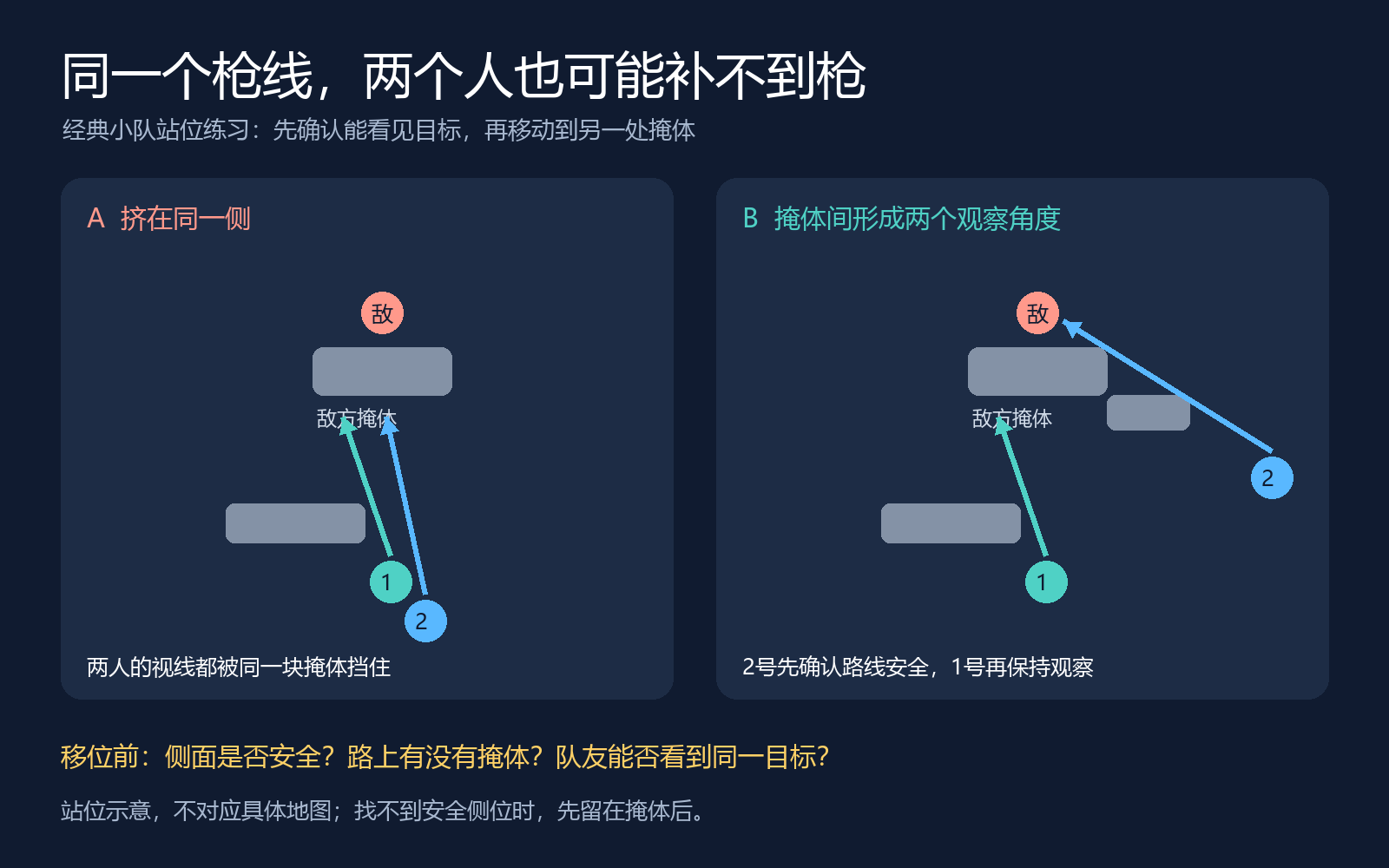 队友说“我在架”，为什么你倒了他还补不到枪？