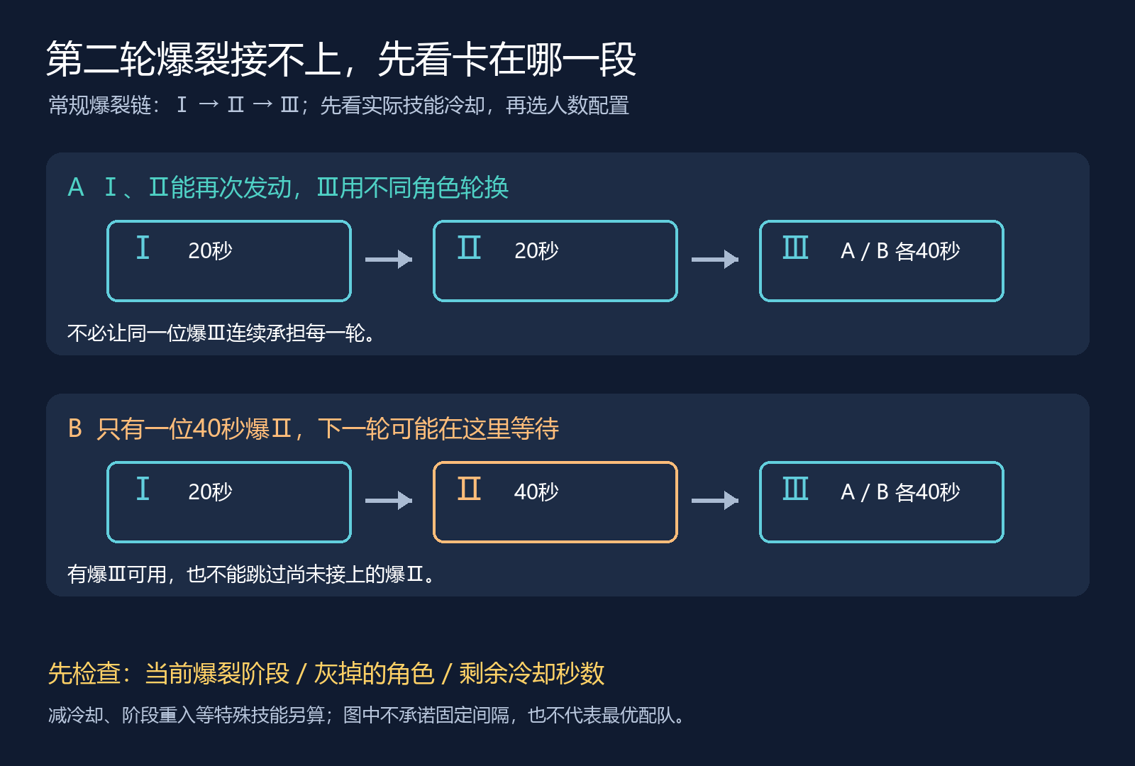 12233还是12333？先看第二轮爆裂卡在哪一段_图1