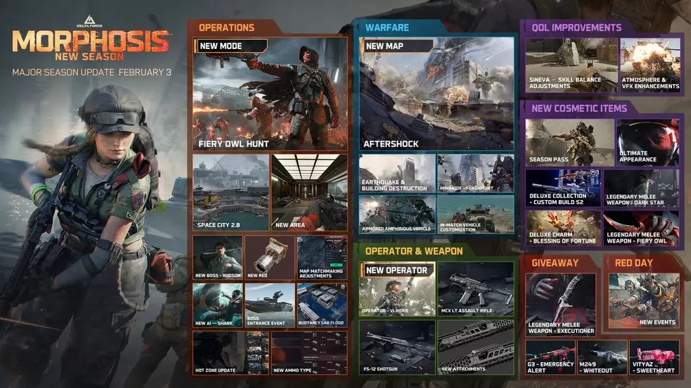 《三角洲行动》新赛季“变形”（Morphosis）2月3日上线 将推出新特战队员、武器、模式等内容