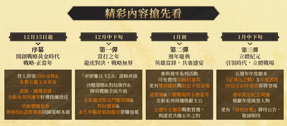 三国志・战略版五周年版本启幕 与千万主公共赴「战略・正当年」