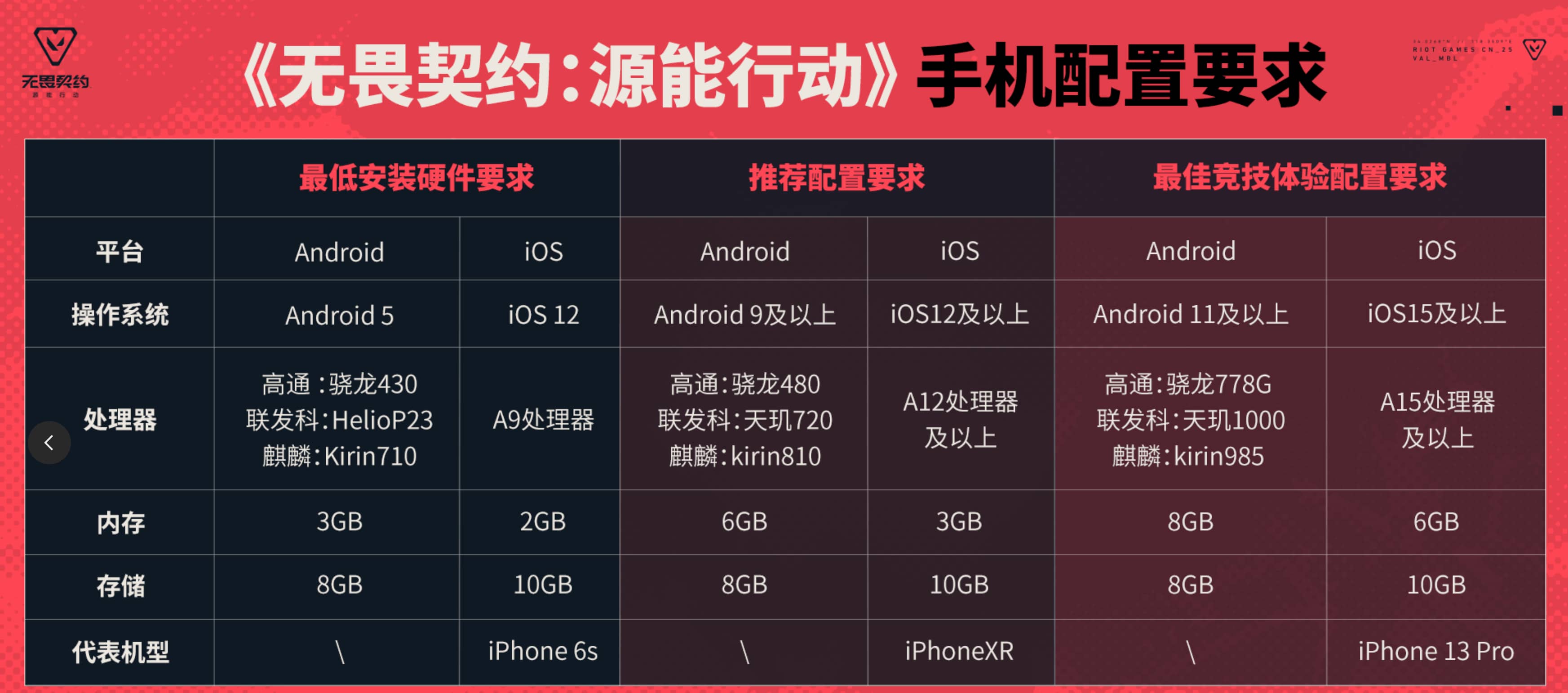 《无畏契约：源能行动》手机配置要求