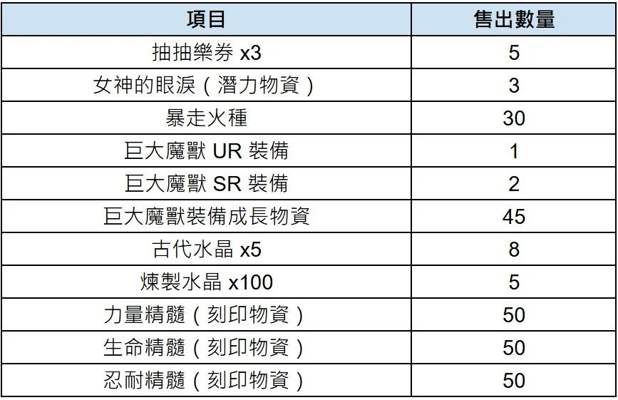 棕色尘埃2》预告更新赛季活动「End of Gamble」 战地医护兵葛兰西特加入有缘之客阵容